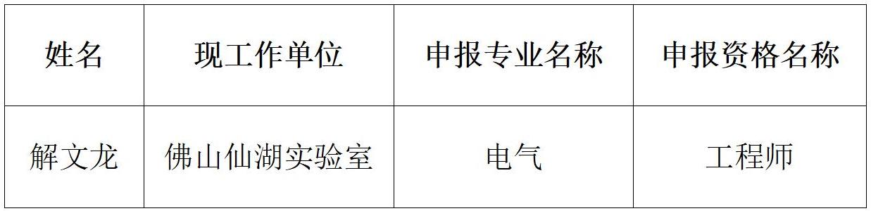 2023年度佛山市機電工程技術(shù)中級職稱擬通過人員的公示(1)_01.jpg